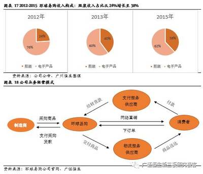 出口跨境電商深度系列報告之國內(nèi)篇（上） 政策春風(fēng)持續(xù)吹拂，品牌化與物流體系成為增長核心引擎